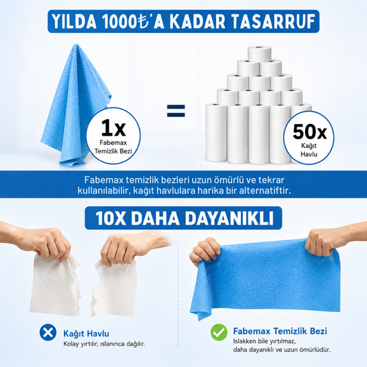 Fabemax Kullan At Temizlik Bezi Havlusu Mavi